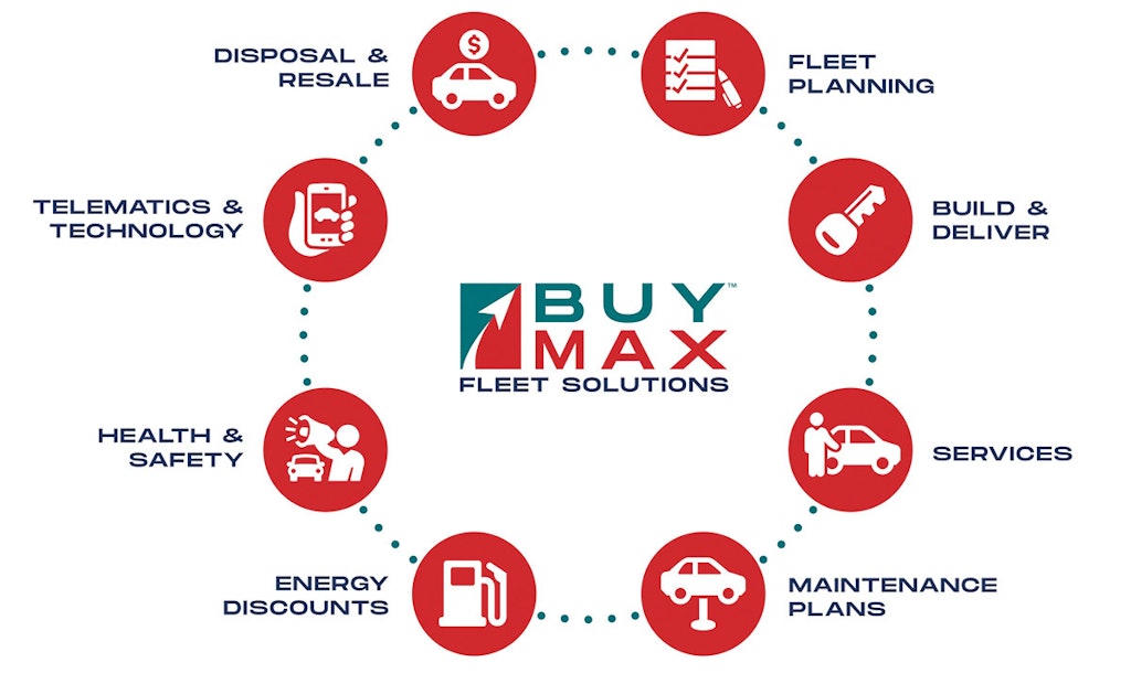 BuyMax Fleet Solutions