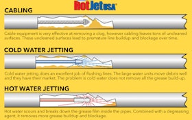How to Sell Your Customer on Why Jetting Will Clear Their Drainline Clogs