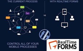 Software - Famhost Integrated Business Apps RealTime Forms