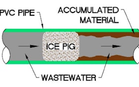 What the Heck is Ice Pigging?
